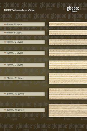 KAYIN KOMBİ Filmli Plywood